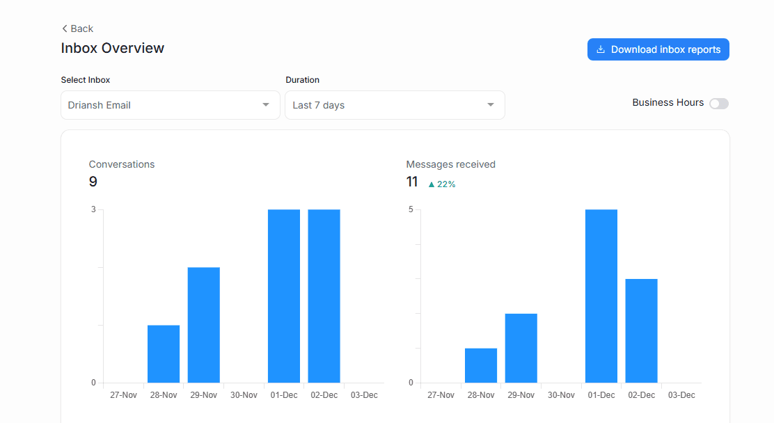 Inbox report filters