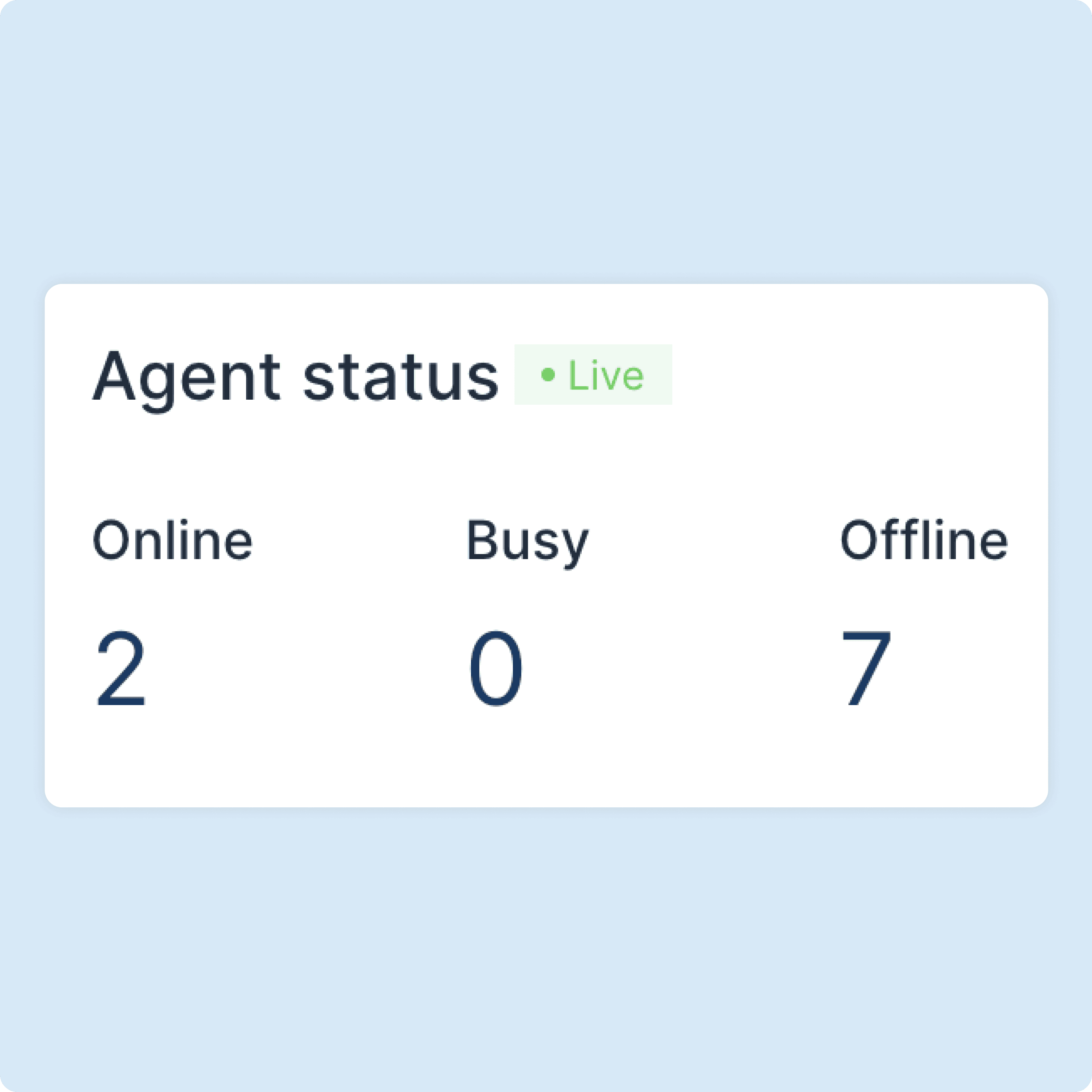 Agent status card showing availability