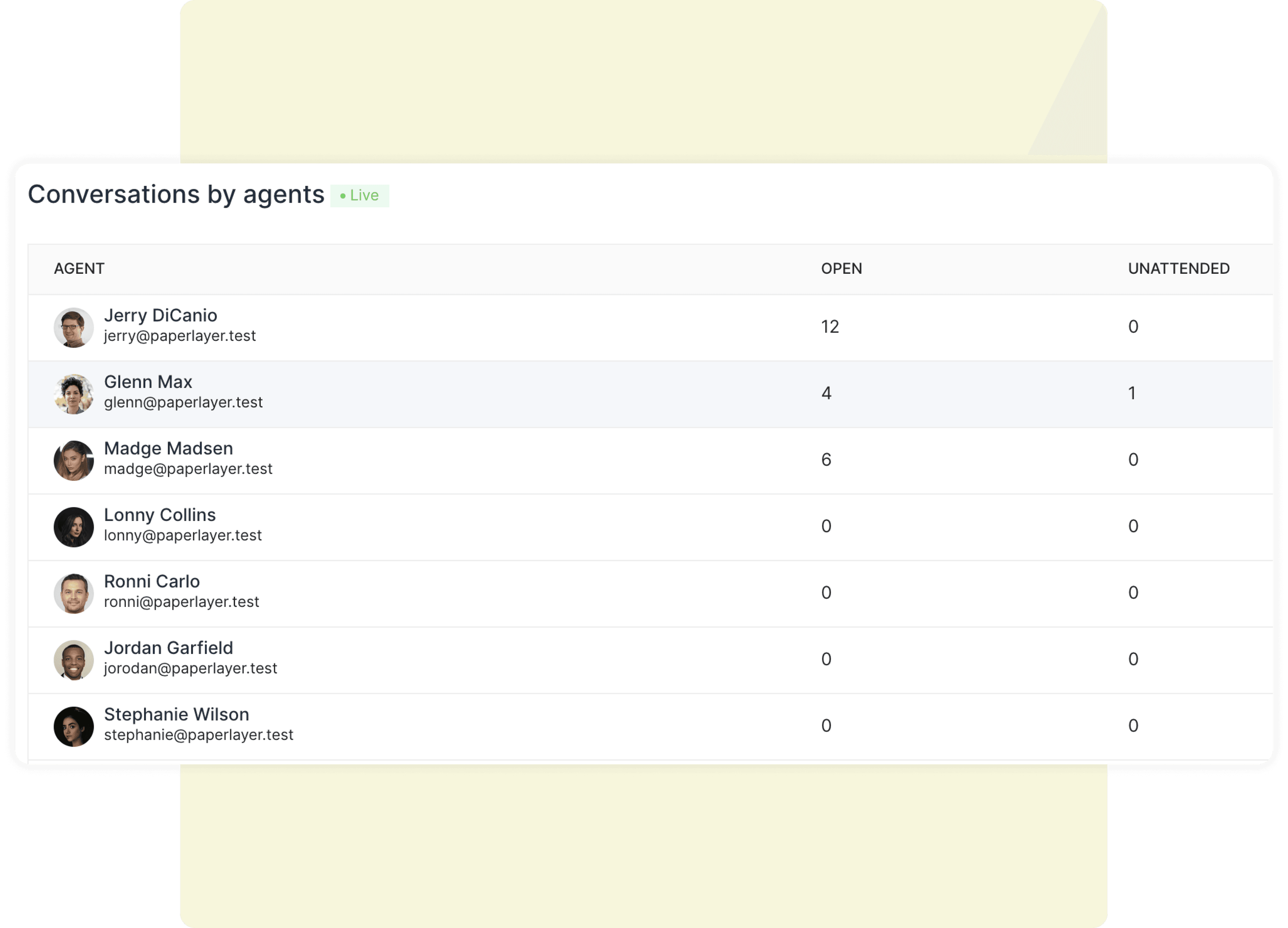 Current conversations being handled by agents