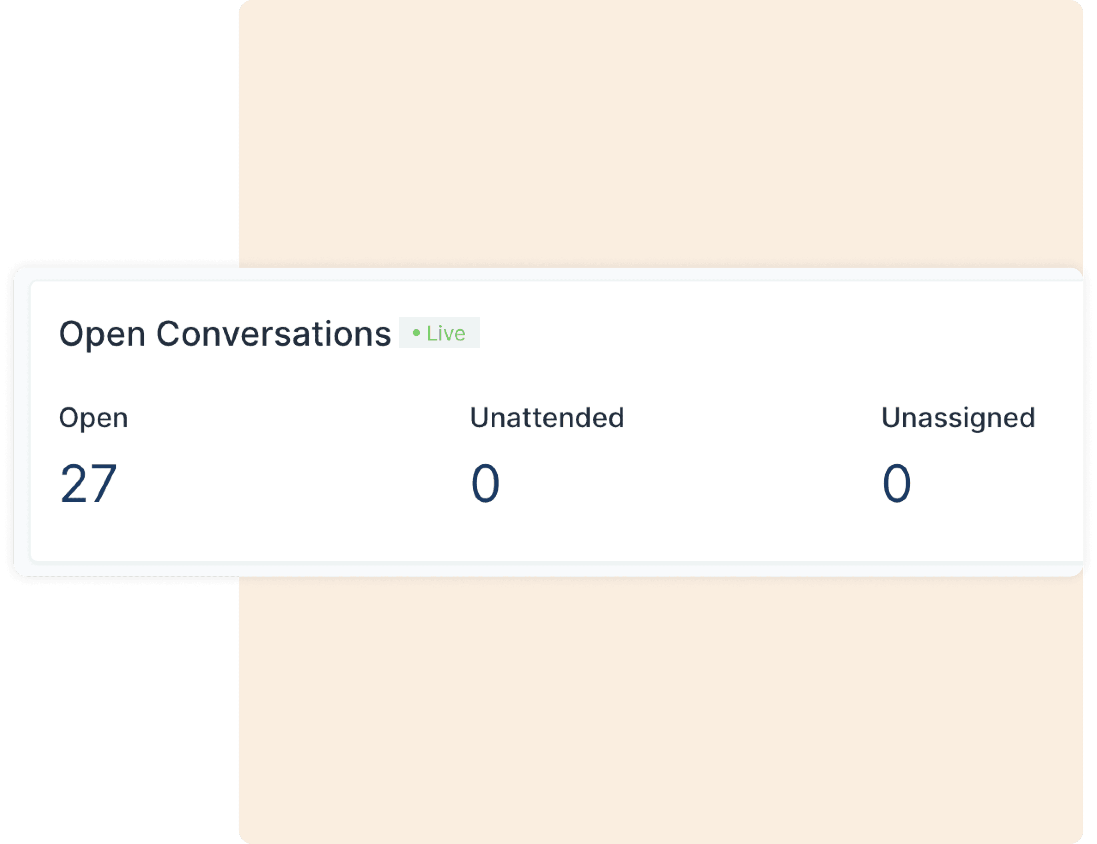 Snapshot of open conversations count
