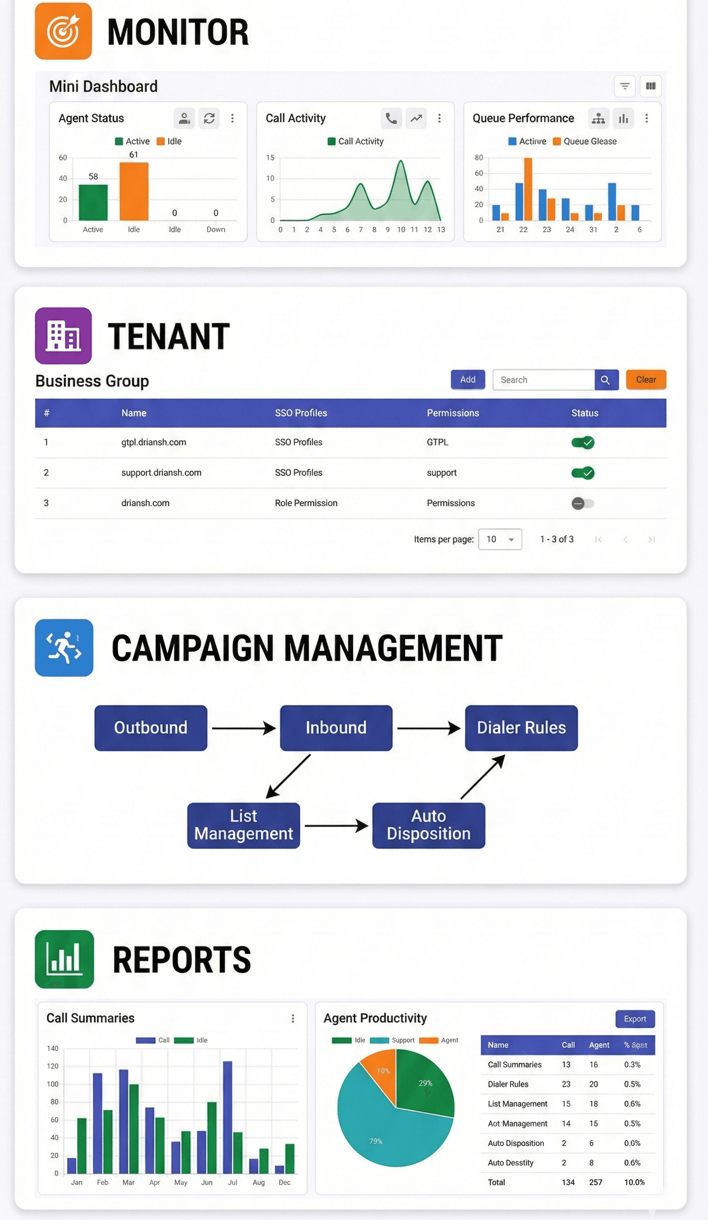 Driansh Contact Center overview