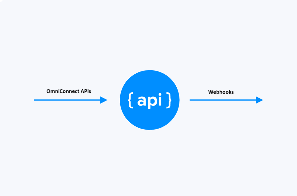 API and webhooks integration diagram