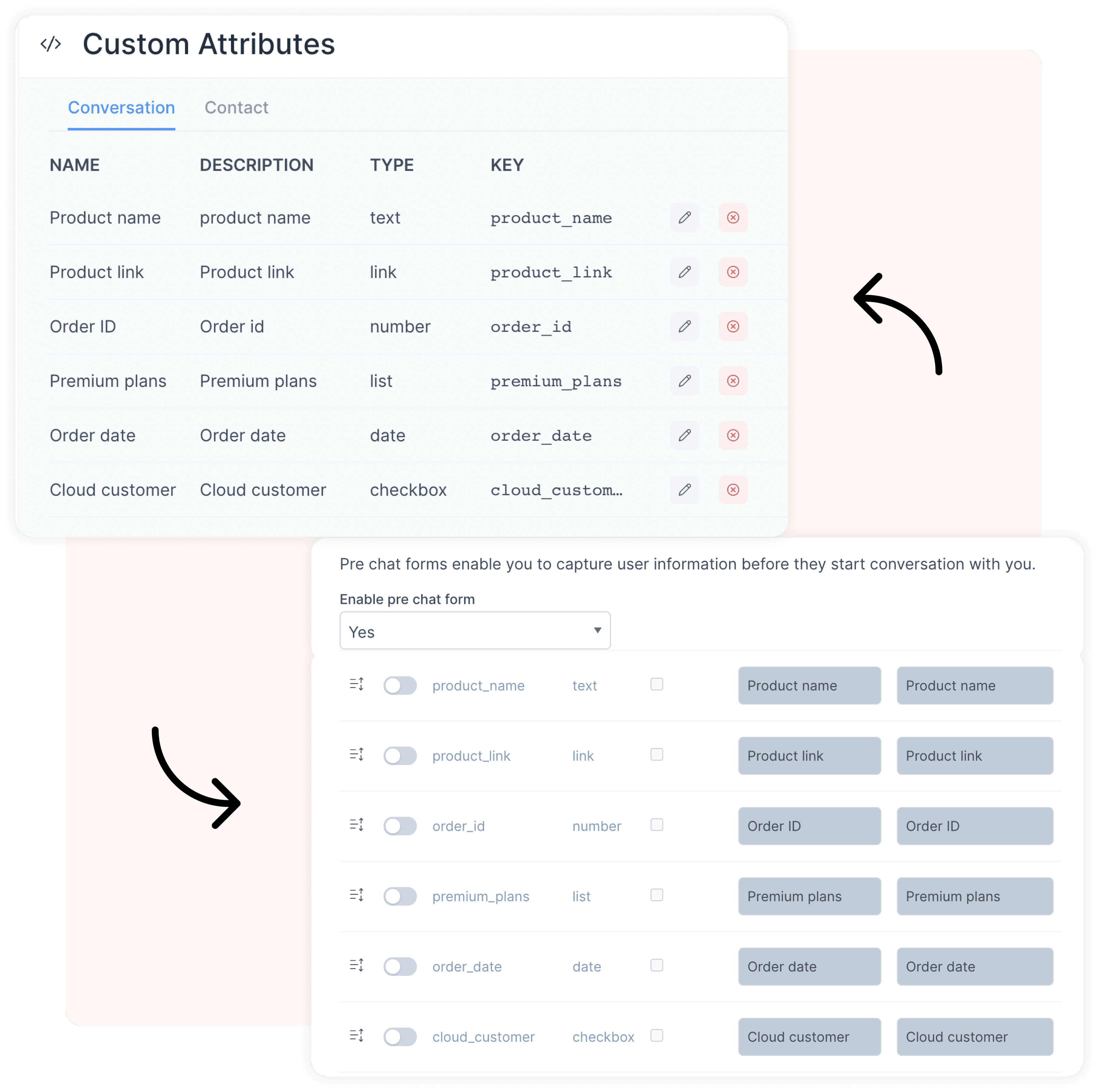 Mapping custom attributes to pre-chat form fields